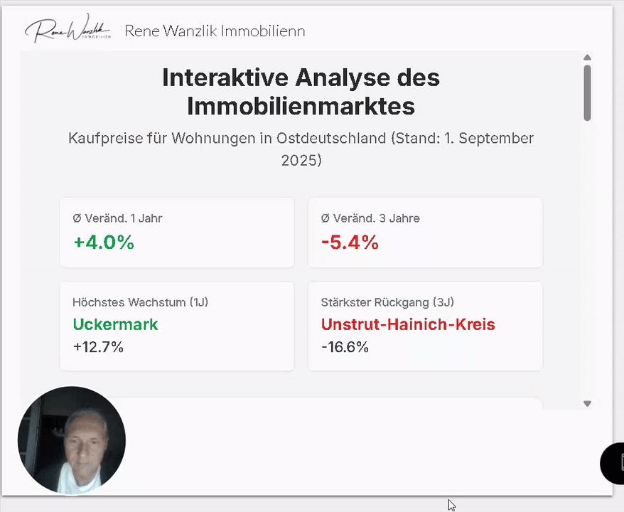 Investmentanalyse des ostdeutschen Wohnimmobilienmarktes 2025: Der komplette Guide zu Chancen und Risiken cover