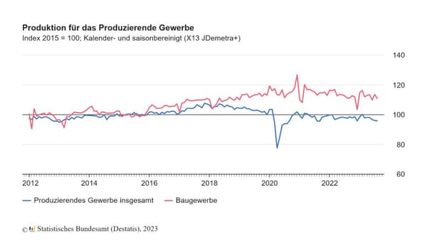 Achtung! Baugewerbe vs. Produzierendes Gewerbe: Ein tieferer Einblick, der Sie umhaut! 🚧🏭📉 cover
